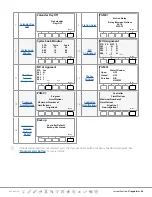 Предварительный просмотр 44 страницы Rain Bird LXME2 Installation, Programming & Operation Manual