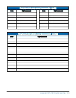 Preview for 108 page of Rain Bird WS-PRO2 Installation, Operation, Maintenance, And Troubleshooting Manual