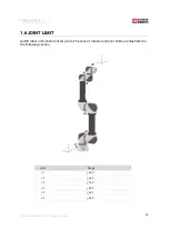 Предварительный просмотр 20 страницы Rainbow Robotics RB Series User Manual