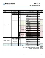 Preview for 7 page of Rainforest Automation EMU-2 Technical Manual