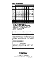 Preview for 16 page of Rainin Instrument P-10 Manual