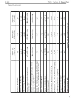 Preview for 7 page of RAIS BIONIC FIRE User Manual