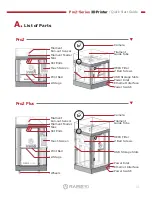 Preview for 3 page of RAISE 3D Pro2 Series Quick Start Manual