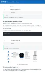 Preview for 9 page of RAK RAK7431 Quick Start Manual