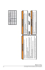 Preview for 44 page of Rale Industries ST120 2021 User Manual