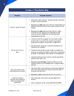 Preview for 32 page of RAM Trus-T-Lift Installation Manual