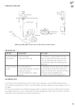 Preview for 11 page of Ramon Soler Soltronic 8102 Manual