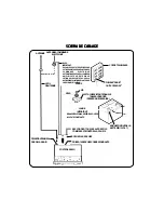 Preview for 5 page of Rampage Rampage ACD-20 Owner'S Manual And Installation