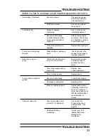 Предварительный просмотр 11 страницы RAMSET D45 Operator'S Safety & Operating Instruction Manual