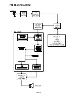 Preview for 8 page of Ramsey Electronics FR6 User Manual