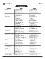 Preview for 14 page of Ramteq DV SERIES Operator'S Manual