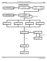 Предварительный просмотр 12 страницы RAMVAC OWL User'S Manual And Installation Instructions