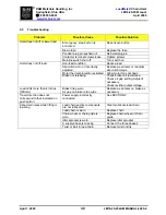 Preview for 44 page of R&M LOADMATE LM 16 Installation & Maintenance Instructions Manual