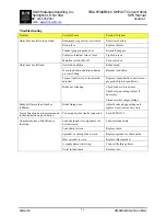 Предварительный просмотр 40 страницы R&M STAGEMAKER SM5 Installation, Operation And Maintenance Instructions