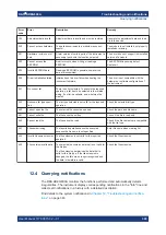 Preview for 365 page of R&S AREG800A User Manual