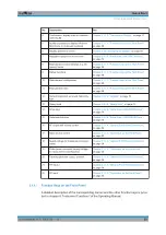 Preview for 31 page of R&S ESR Series User Manual