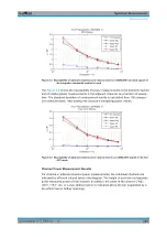 Preview for 232 page of R&S ESR Series User Manual