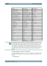 Preview for 250 page of R&S ESR Series User Manual