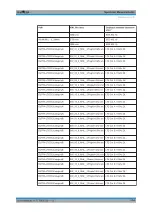 Preview for 277 page of R&S ESR Series User Manual