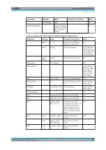 Preview for 282 page of R&S ESR Series User Manual