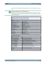 Preview for 403 page of R&S ESR Series User Manual