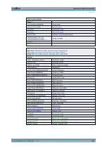 Preview for 404 page of R&S ESR Series User Manual