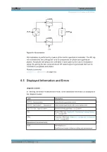 Preview for 503 page of R&S ESR Series User Manual