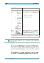 Preview for 557 page of R&S ESR Series User Manual