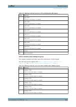 Предварительный просмотр 586 страницы R&S ESR Series User Manual