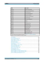 Preview for 961 page of R&S ESR Series User Manual