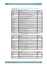 Preview for 970 page of R&S ESR Series User Manual