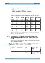 Preview for 1044 page of R&S ESR Series User Manual