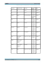 Preview for 1045 page of R&S ESR Series User Manual