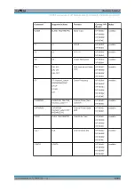 Preview for 1047 page of R&S ESR Series User Manual