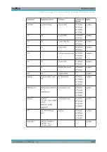 Preview for 1048 page of R&S ESR Series User Manual