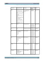 Preview for 1050 page of R&S ESR Series User Manual