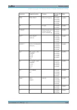 Preview for 1051 page of R&S ESR Series User Manual