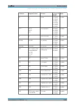 Preview for 1052 page of R&S ESR Series User Manual