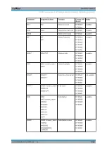 Preview for 1056 page of R&S ESR Series User Manual