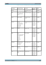 Preview for 1057 page of R&S ESR Series User Manual