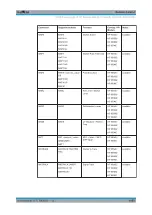 Preview for 1058 page of R&S ESR Series User Manual