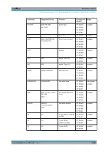 Preview for 1059 page of R&S ESR Series User Manual