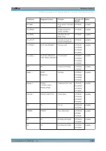 Preview for 1061 page of R&S ESR Series User Manual