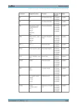 Preview for 1062 page of R&S ESR Series User Manual