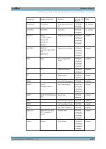 Preview for 1063 page of R&S ESR Series User Manual