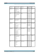 Preview for 1064 page of R&S ESR Series User Manual