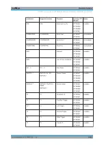 Preview for 1065 page of R&S ESR Series User Manual