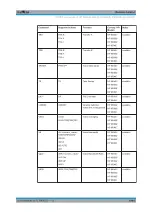 Preview for 1067 page of R&S ESR Series User Manual