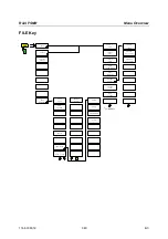 Preview for 137 page of R&S FSMR Operating Manual