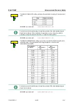 Preview for 199 page of R&S FSMR Operating Manual